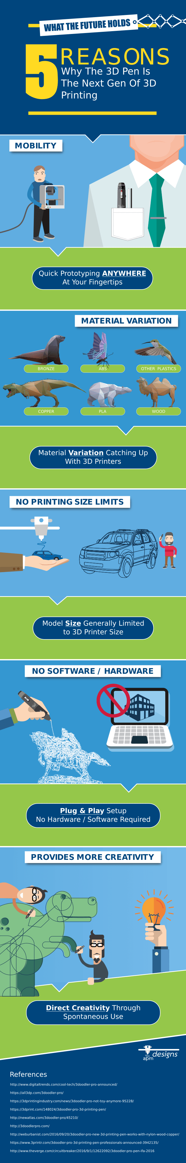 3d-printer-pen-infographic